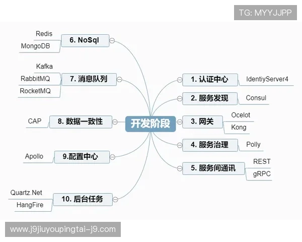 九游官网客服支持服务流程详解，提供专业的游戏技术与账号安全保障